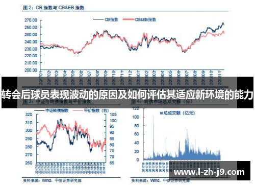 转会后球员表现波动的原因及如何评估其适应新环境的能力 转会后球员表现波动的原因及如何评估其适应新环境的能力