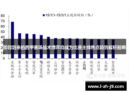 即将到来的西甲赛场战术博弈将成为比赛主线焦点趋势解析前瞻 即将到来的西甲赛场战术博弈将成为比赛主线焦点趋势解析前瞻