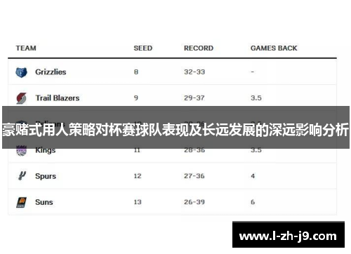 豪赌式用人策略对杯赛球队表现及长远发展的深远影响分析