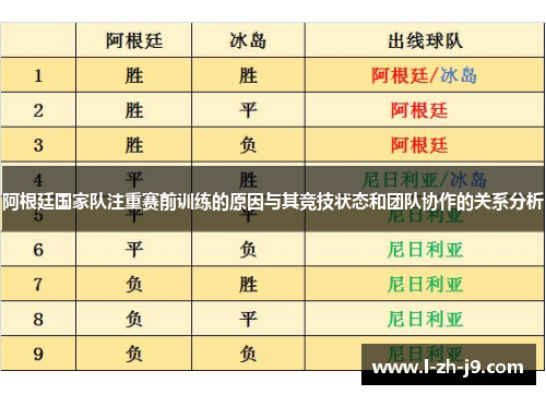 阿根廷国家队注重赛前训练的原因与其竞技状态和团队协作的关系分析