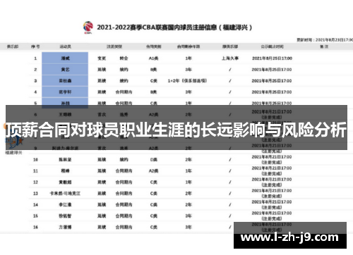 顶薪合同对球员职业生涯的长远影响与风险分析