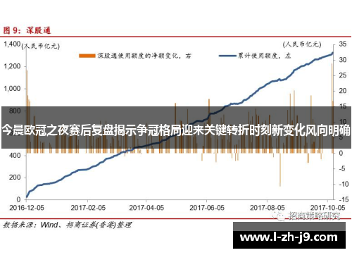 今晨欧冠之夜赛后复盘揭示争冠格局迎来关键转折时刻新变化风向明确 今晨欧冠之夜赛后复盘揭示争冠格局迎来关键转折时刻新变化风向明确