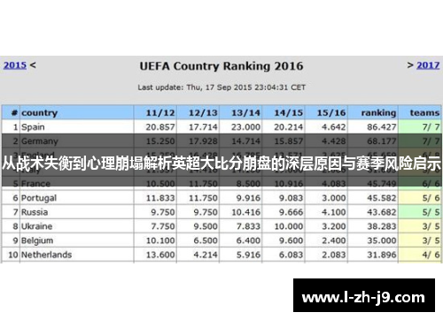 从战术失衡到心理崩塌解析英超大比分崩盘的深层原因与赛季风险启示 从战术失衡到心理崩塌解析英超大比分崩盘的深层原因与赛季风险启示