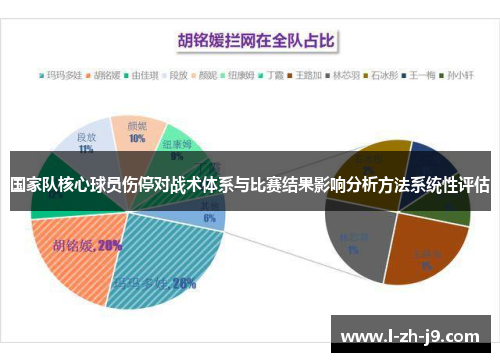 国家队核心球员伤停对战术体系与比赛结果影响分析方法系统性评估 国家队核心球员伤停对战术体系与比赛结果影响分析方法系统性评估