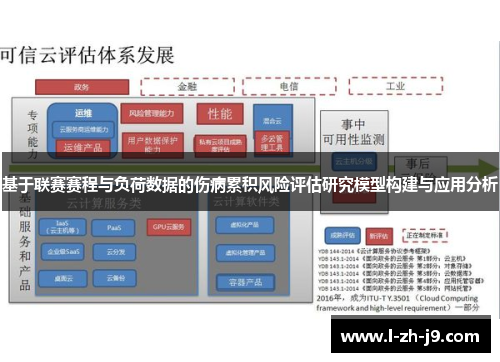 基于联赛赛程与负荷数据的伤病累积风险评估研究模型构建与应用分析 基于联赛赛程与负荷数据的伤病累积风险评估研究模型构建与应用分析